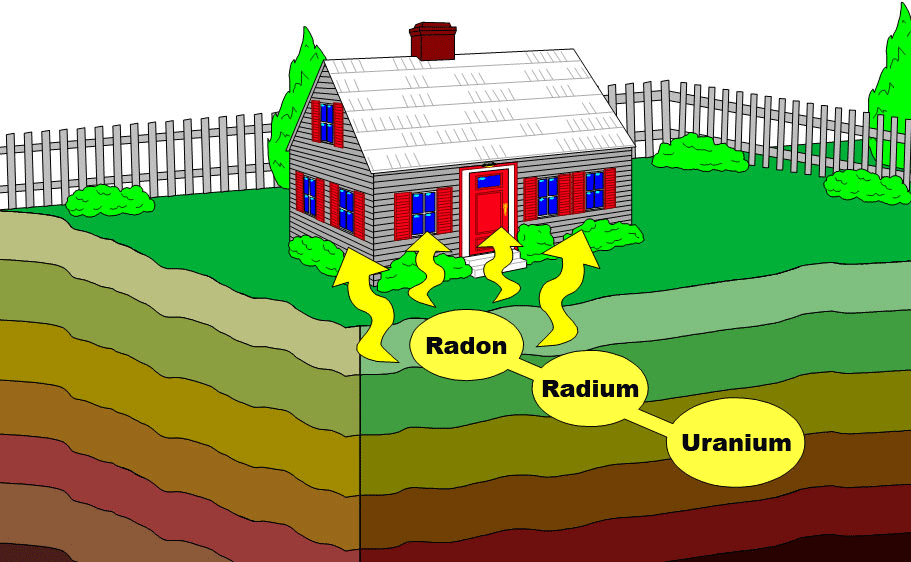 Progetto di indagine radon - regione puglia